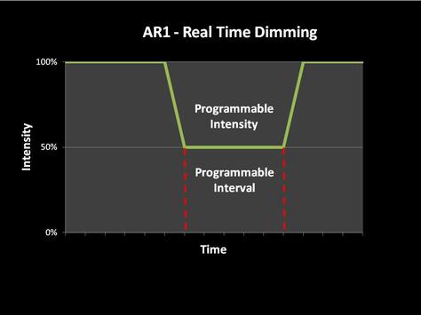 AR1 Real Time Dimming