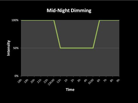 Mid-night Dimming